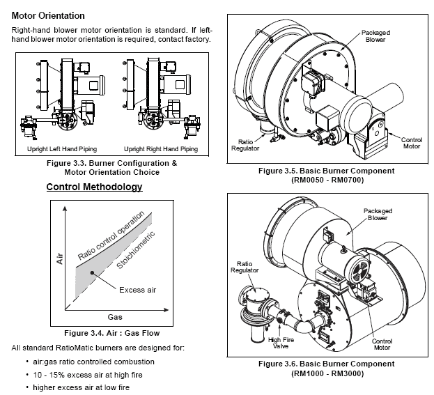 Honeywell Eclipse RatioMatic Burner
