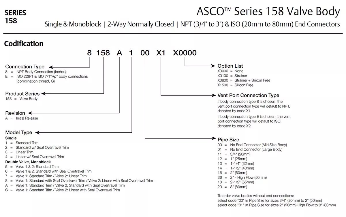 Asco Series 158 Gas Safety Shutoff Valves