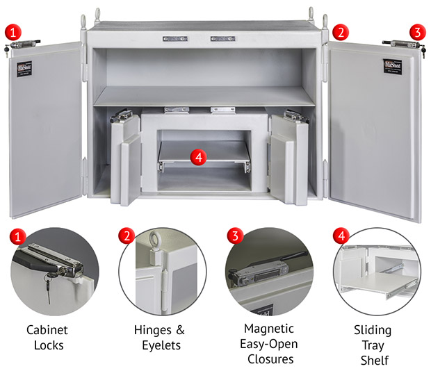 Lead Lined MarShield Custom Radiation Products