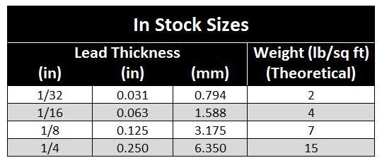 Sheet Lead Thickness Chart MarShield Custom Radiation Products