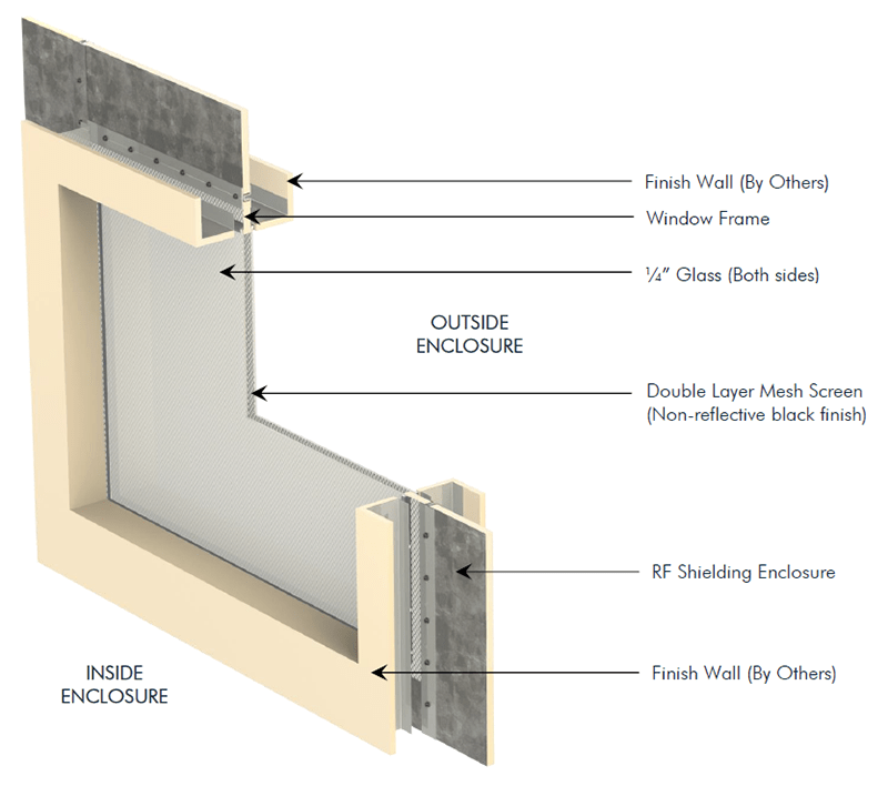 RF Shielded Window MarShield Custom Radiation Products