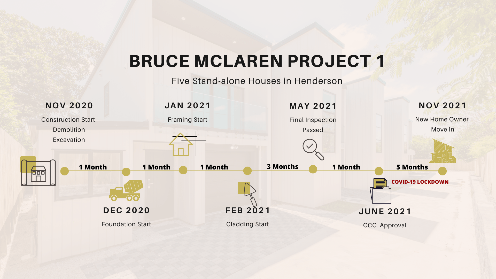 Completed Projects & Housing Developments Auckland Mars Living