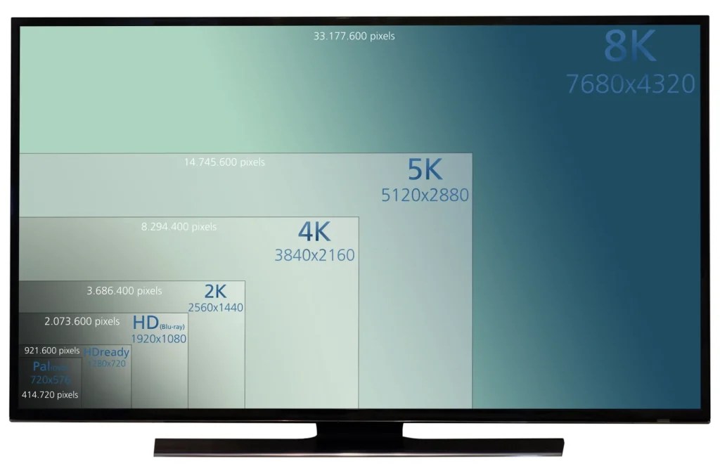 Can I Use A TV As A Computer Monitor? [Detailed Explanation]