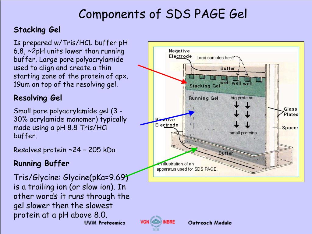 Sds что такое Системы SDS (Softwaredefined storage)
