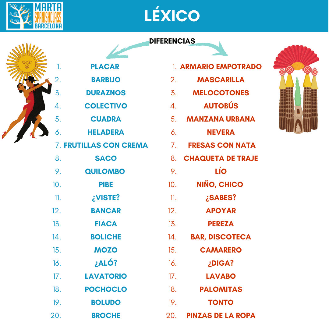 Diferencias de léxico entre el español de España y el de Argentina