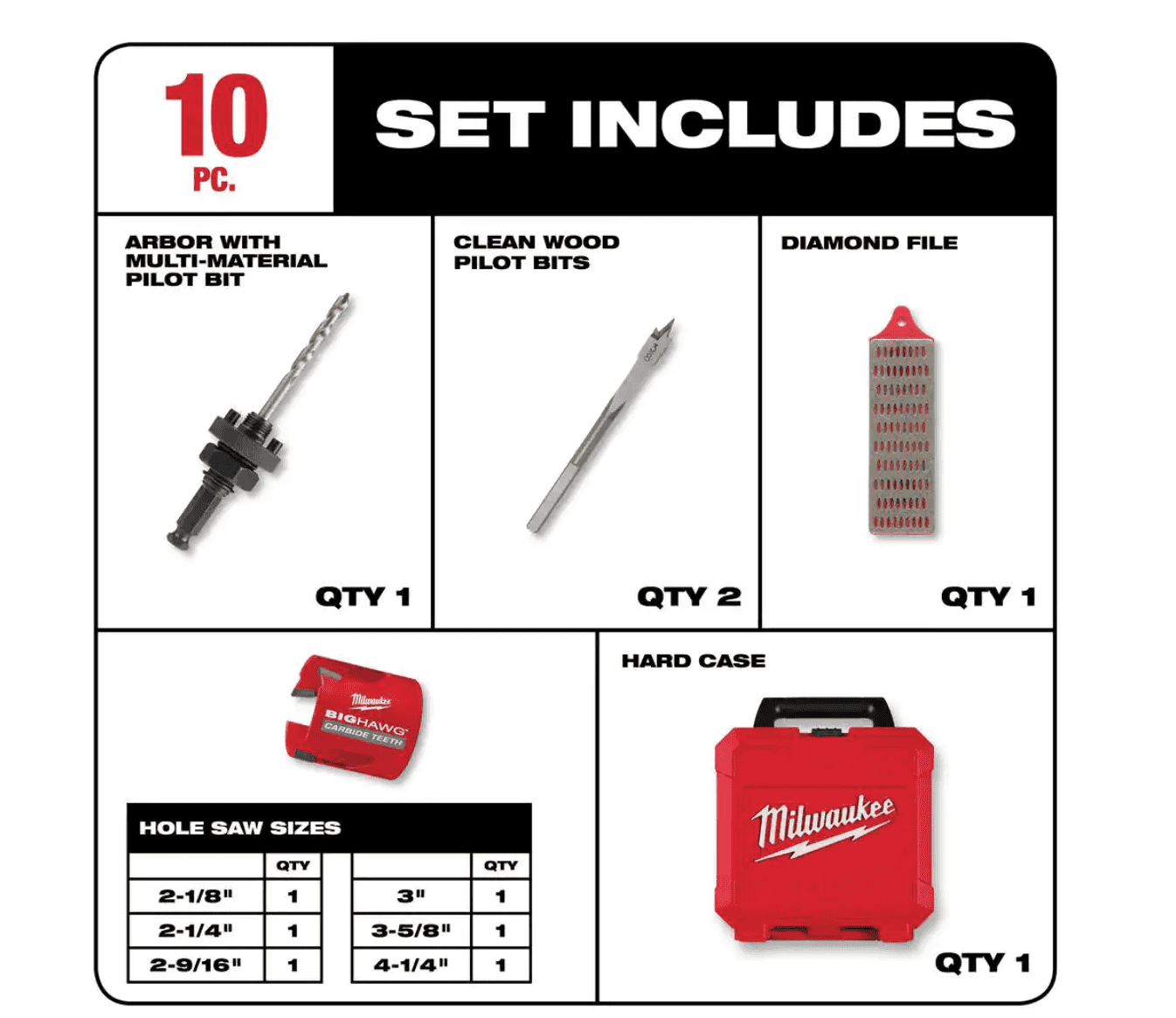 Milwaukee 49569290 BIG HAWG Carbide Hole Saw Kit (10Piece