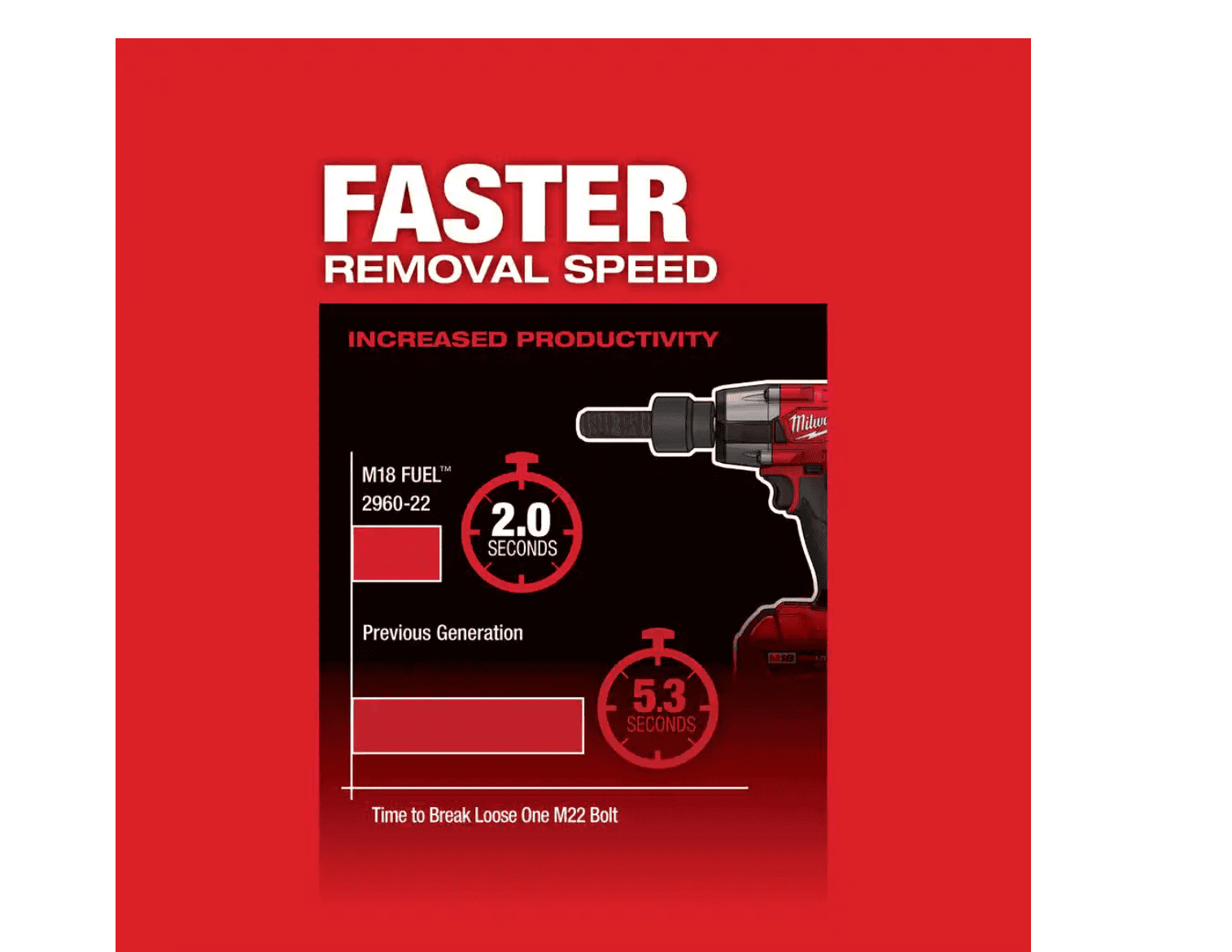 Milwaukee M18 FUEL GEN-2 Mid Torque Brushless Impact Wrench