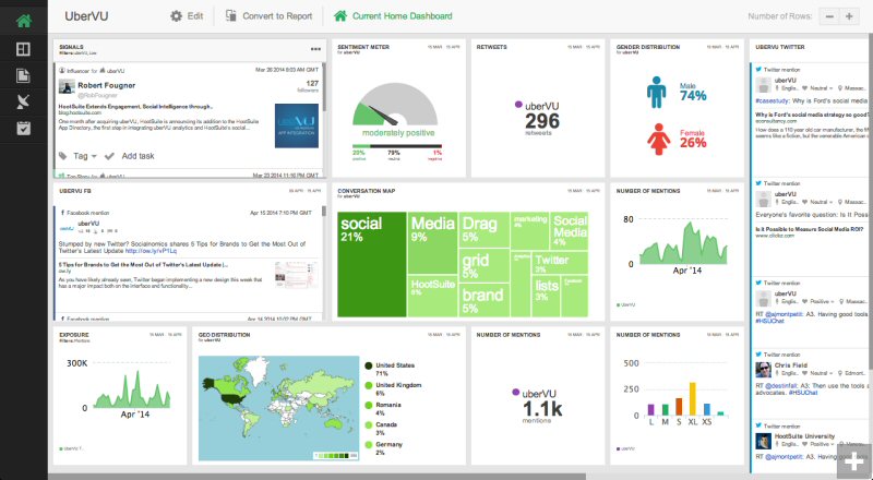 Hootsuite Rolls Out A New Social Visualization Tool For Enterprise Customers