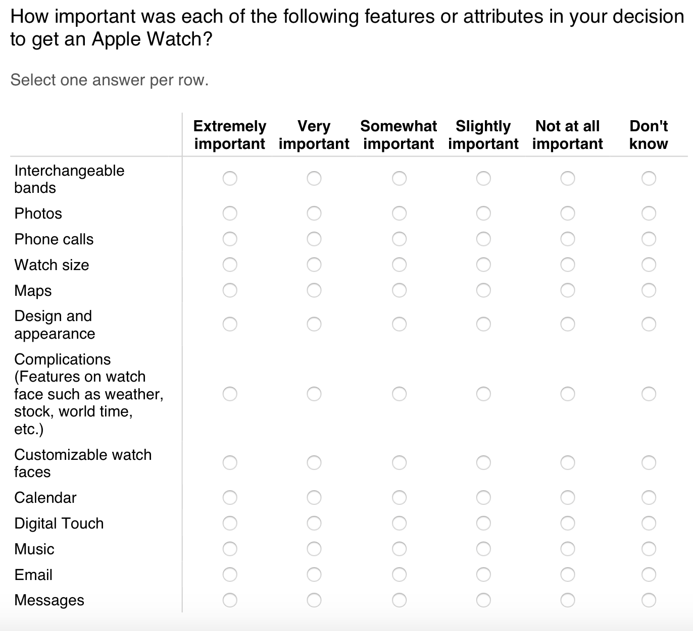 Survey Suggests Apple Doesn't Even Know What Apple Watch Owners Use It For