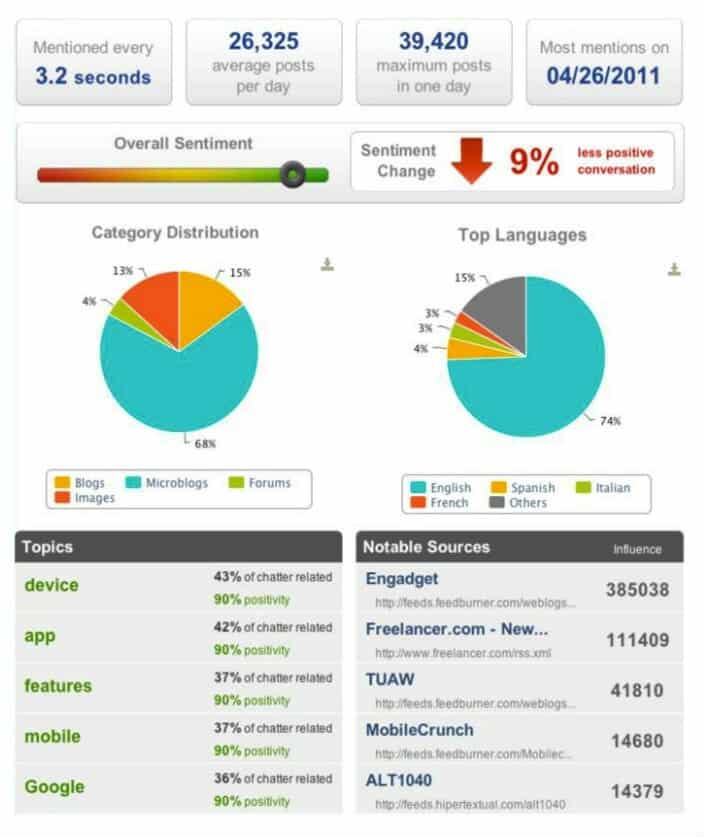 Social Radar Integrates With NetSuite's SuiteCloud Martech Zone