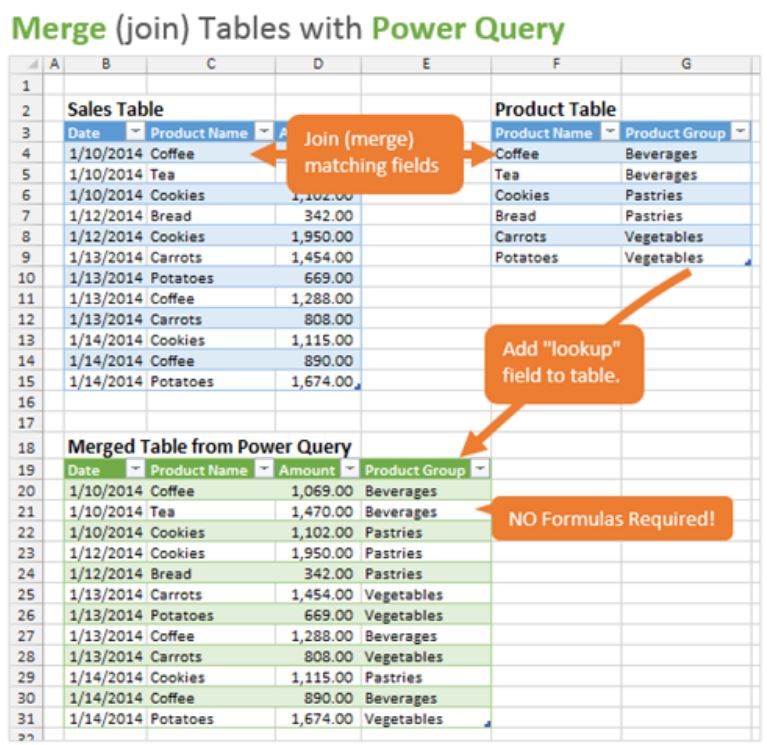 Power Query Overview An Introduction to Excel's Most Powerful Data Tools News MarTech