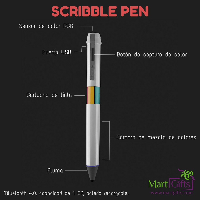 ¿Caracteriticas de los bolígrafos inteligentes Scribble Pen?