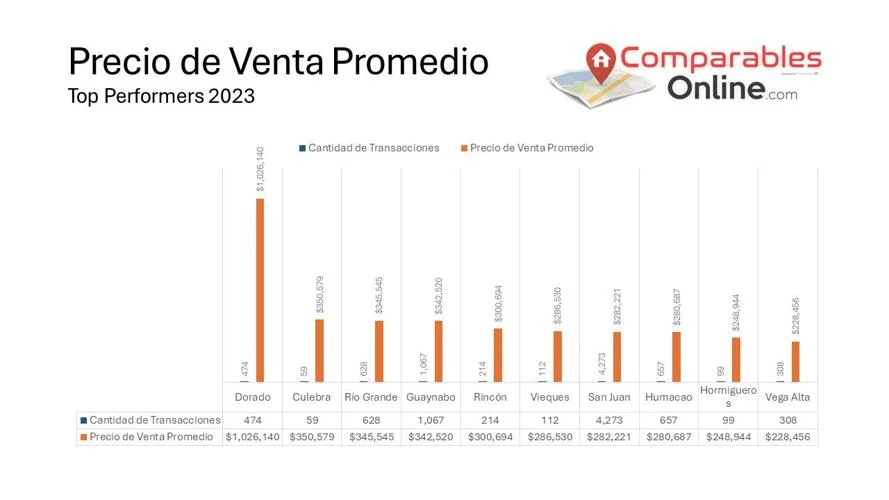 Invertir en Bienes Raíces en Guaynabo ¿Vale la pena? Martha Nasser Realty