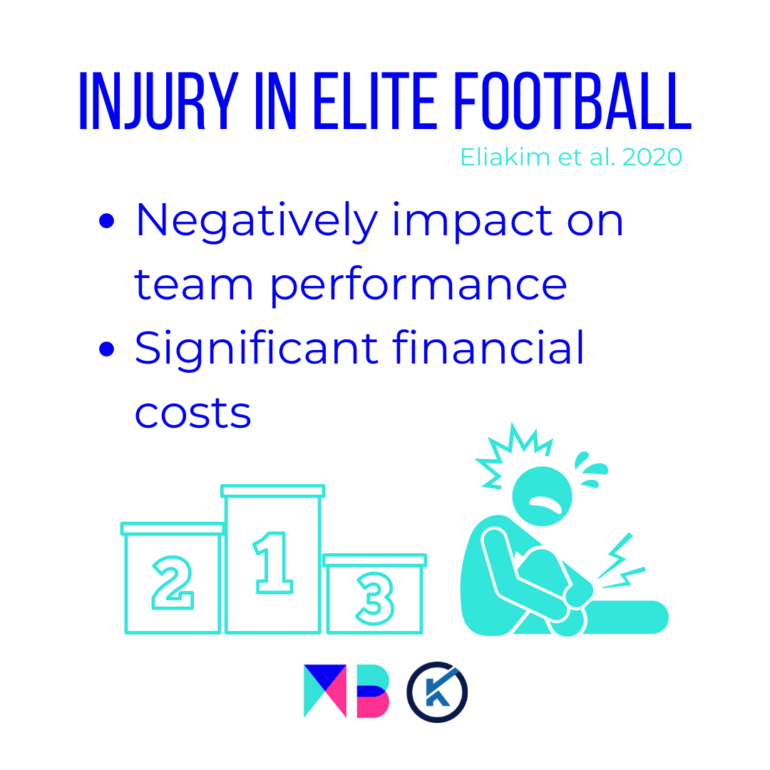 Elite football injury risk explained translating 1000 hour injury