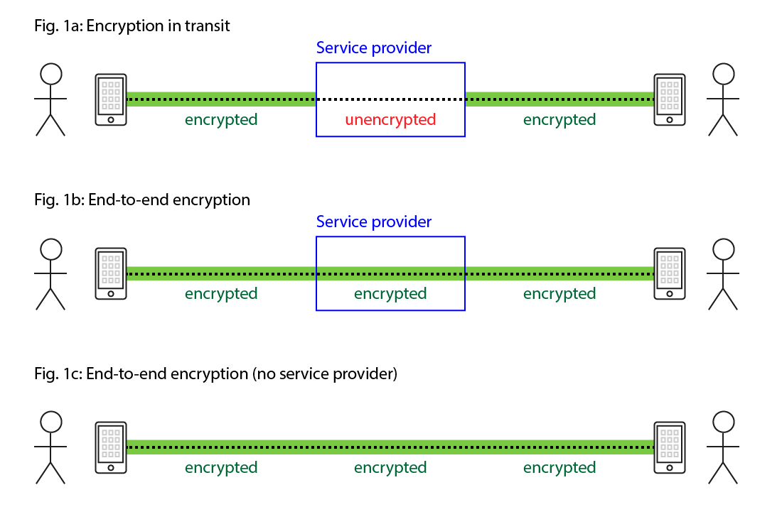 The Investigatory Powers Bill would increase cybercrime — Martin