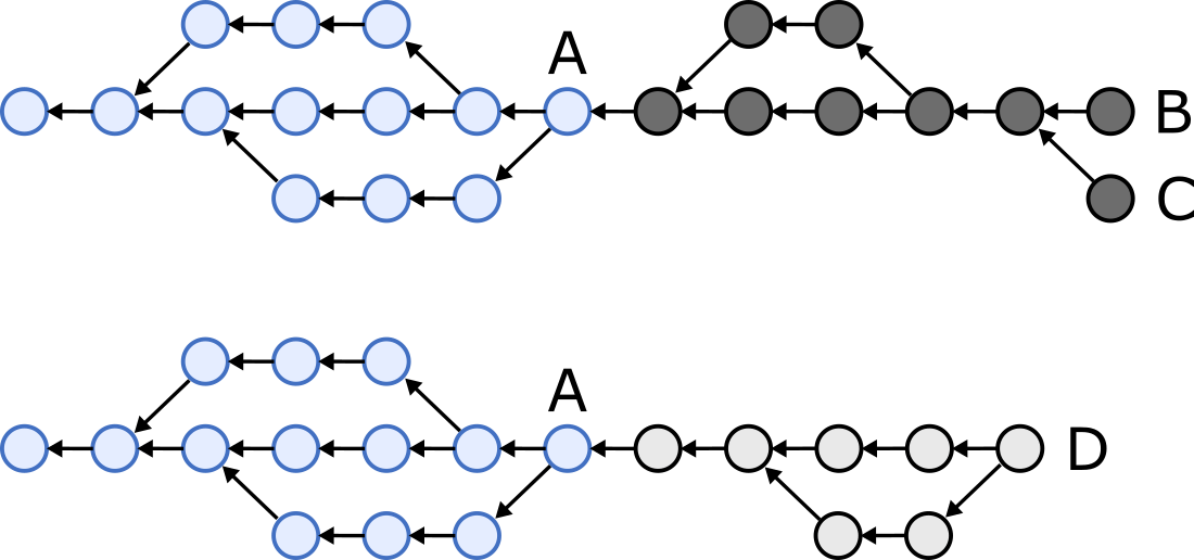 Using Bloom filters to efficiently synchronise hash graphs — Martin