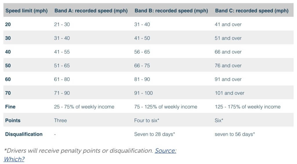 Everything you need to know about speeding tickets Martin Cray & Co.