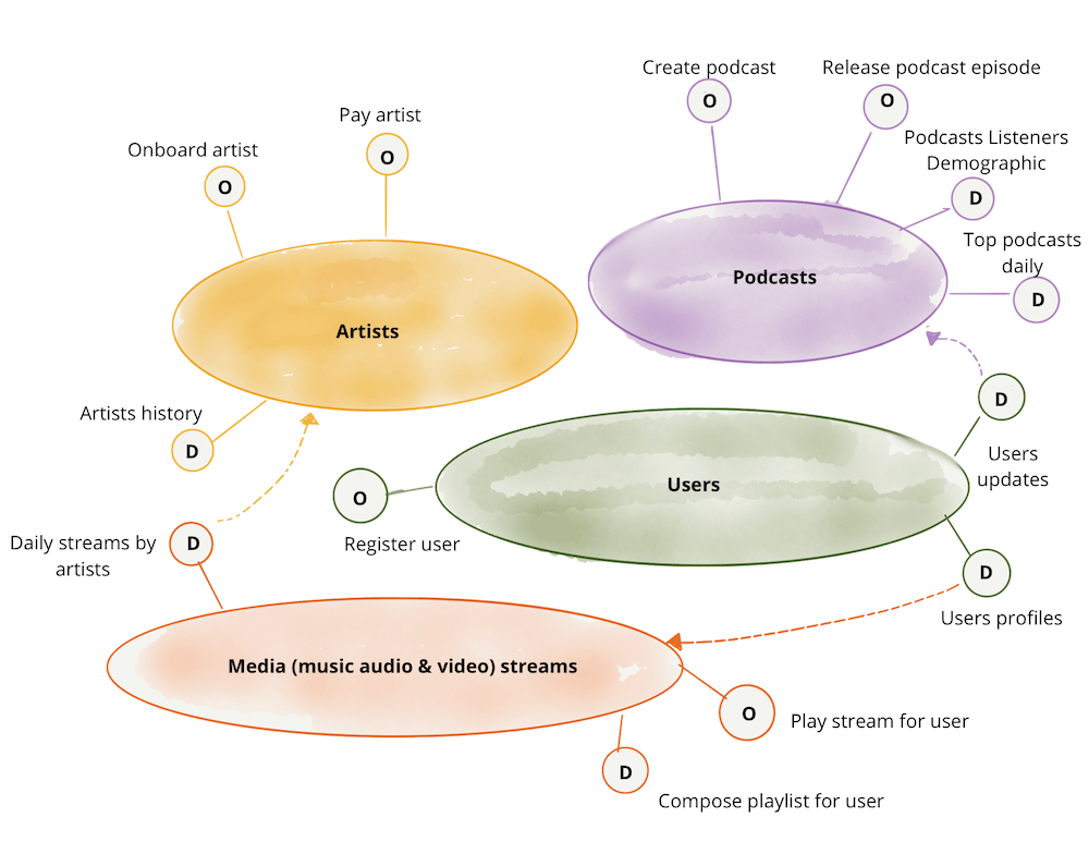 Data Mesh Principles and Logical Architecture