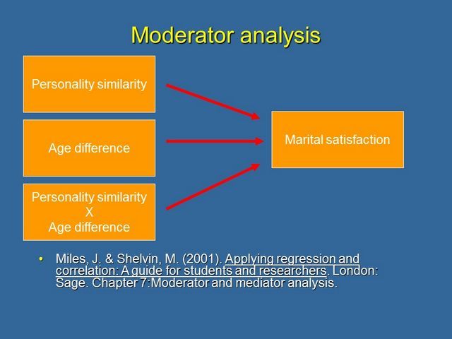 Moderation and Mediation Explained martin lea