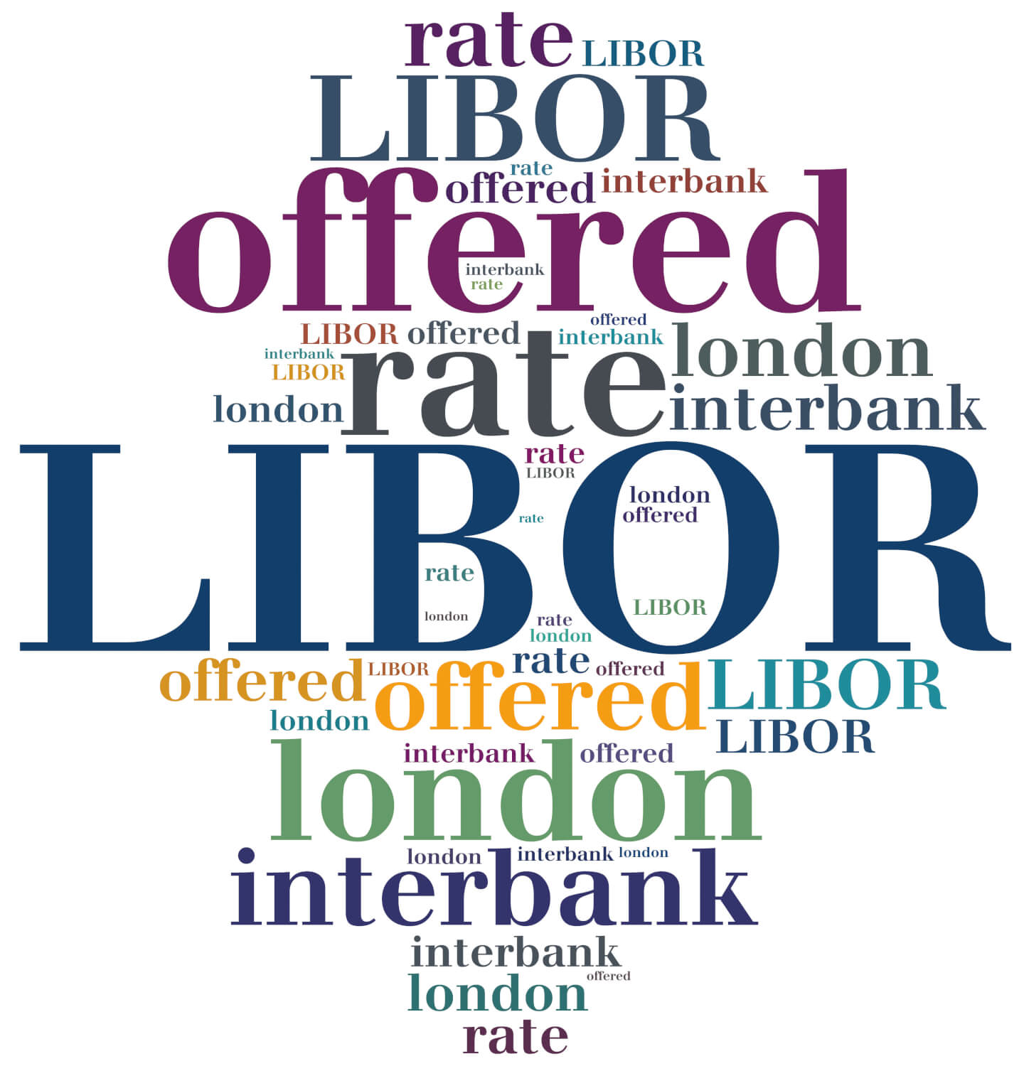 The Increasing Movement Away from LIBOR and the Development of New Reference Rates Martin LLP