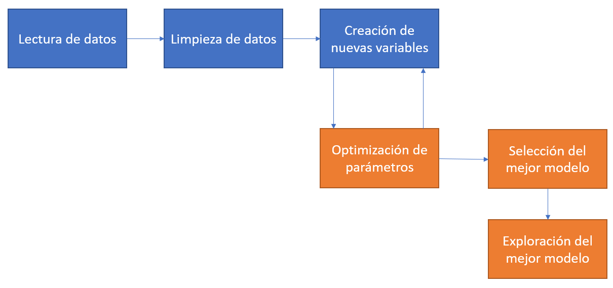 5 El ritual del aprendizaje automático (Parte 2) Herramientas de análisis espacial en R