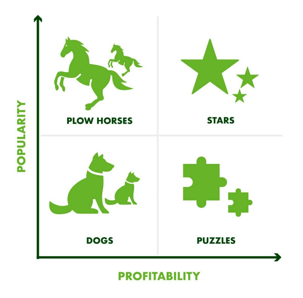 Menu Engineering Your Restaurant’s Secret Weapon Martin's Distribution