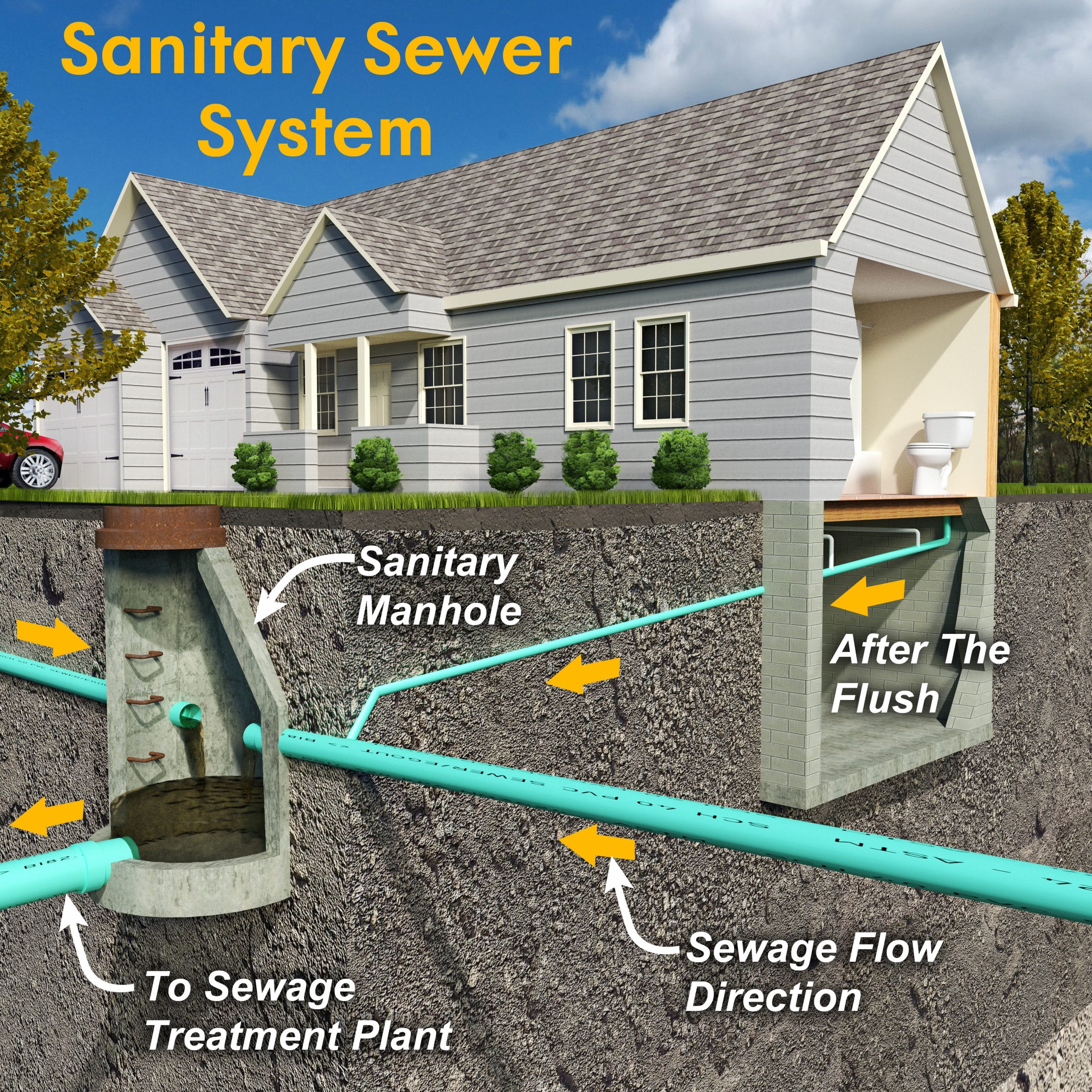 Septic system warranty • Martin Septic Service
