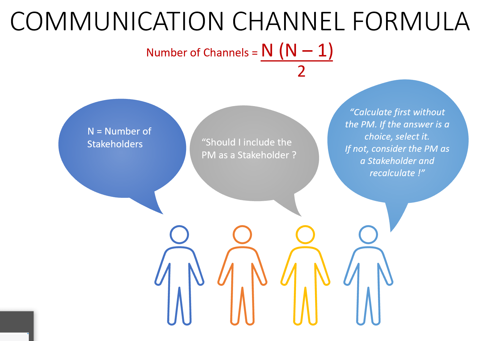 Communication Channel formula 3