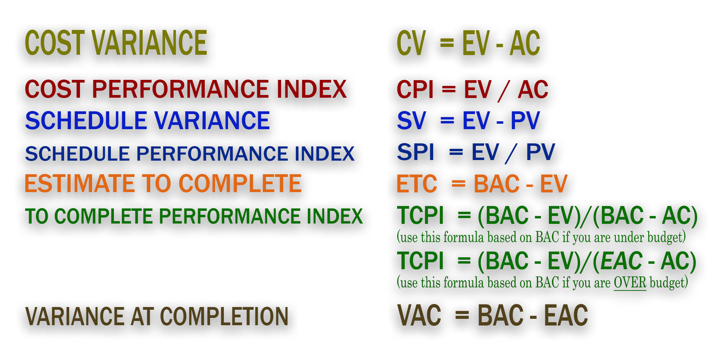 Cpi Formula How to Calculate the Consumer Price Index (CPI) and