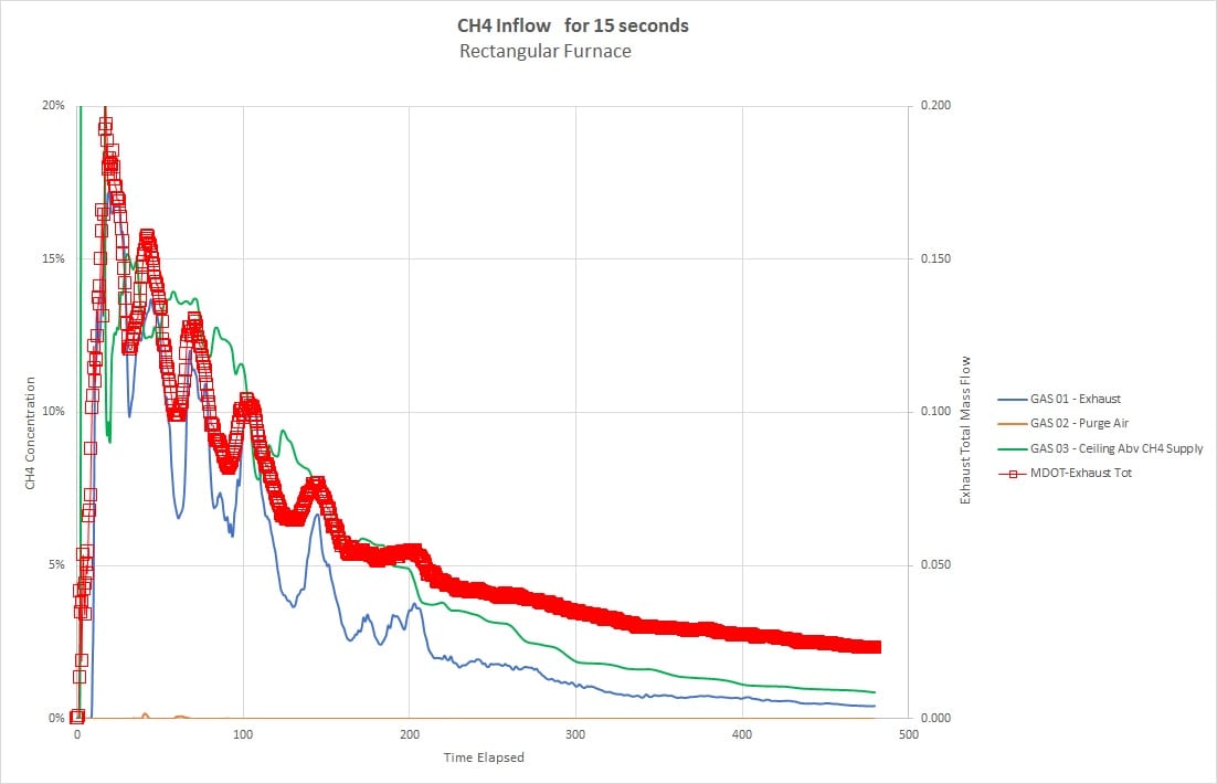 Purge Martin Thermal Engineering
