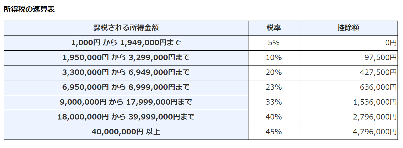 子供の国民年金保険料を払うと節税できます。 丸の内銀行員 昭和課長の得する生活