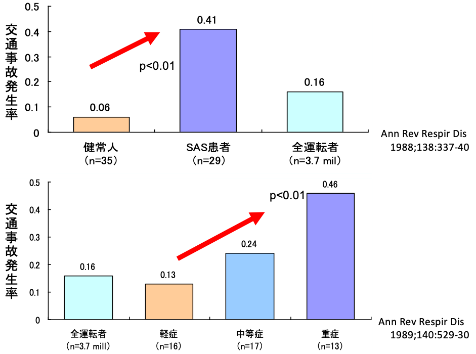 睡眠時無呼吸症候群 医療法人恵山会 丸山病院