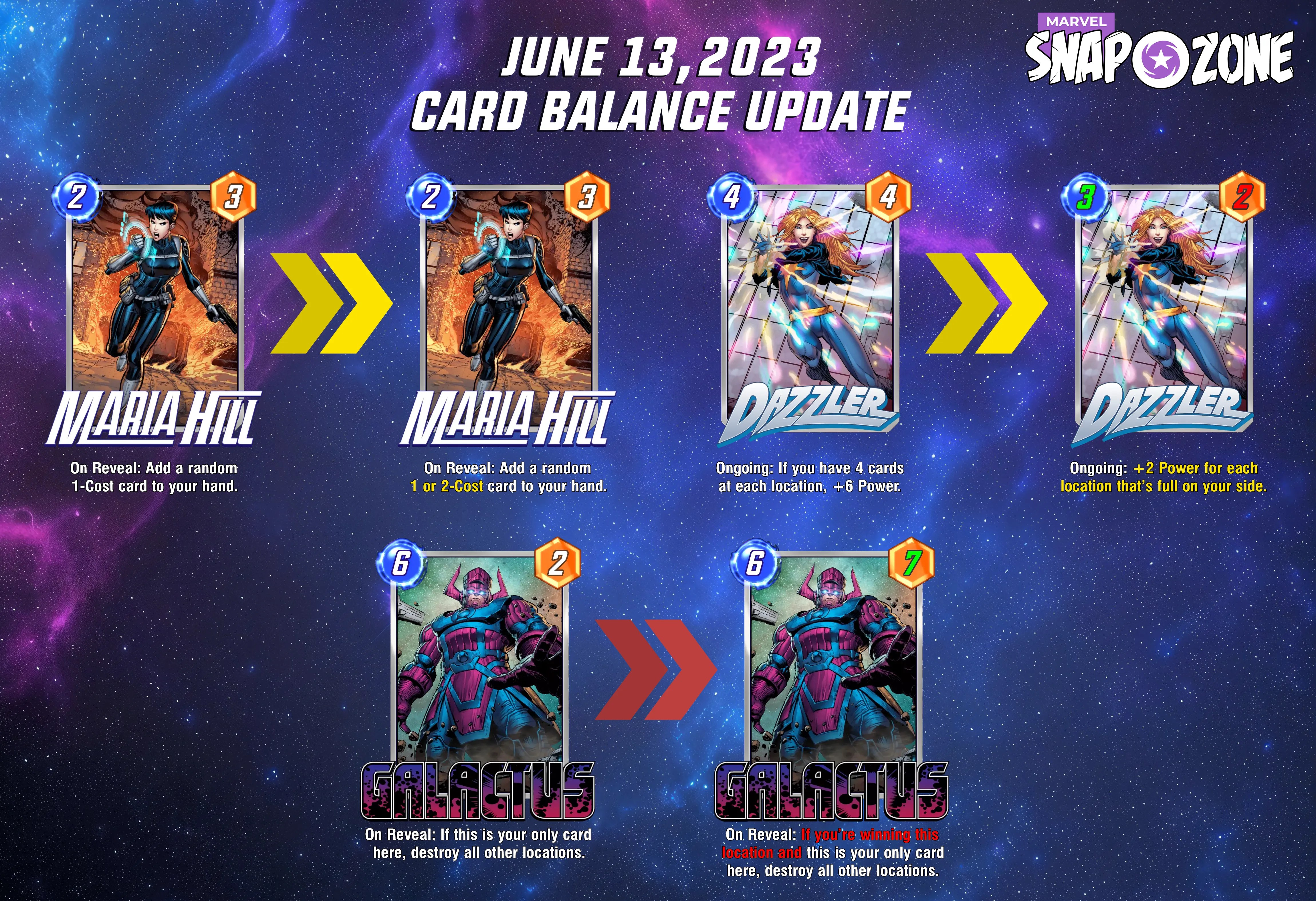 Marvel Snap Balance Patch, June 13th, 2023 Who Will Stop Lockjaw Now