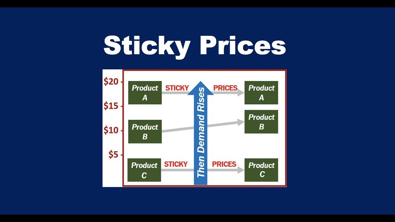 Sticky Prices Explained