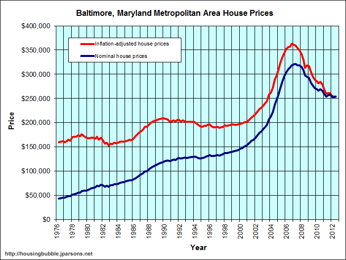 Evaluation Maryland Land Advisors