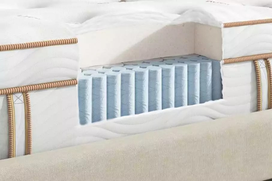 Saatva vs Purple Which Mattress Is Better?