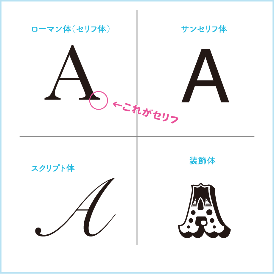 飲食店専門デザイナーおすすめのメニューデザインで使える「欧文フォント」10選 | Mediy おすすめフォント〈欧文編〉【コンサートのチラシの作り方】#10 | 後藤雅史のホームページ