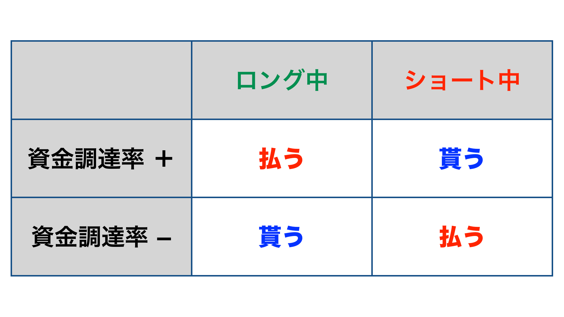 BitMEXの手数料を利用して稼ぐ方法（メイカー手数料、資金調達率とは？）