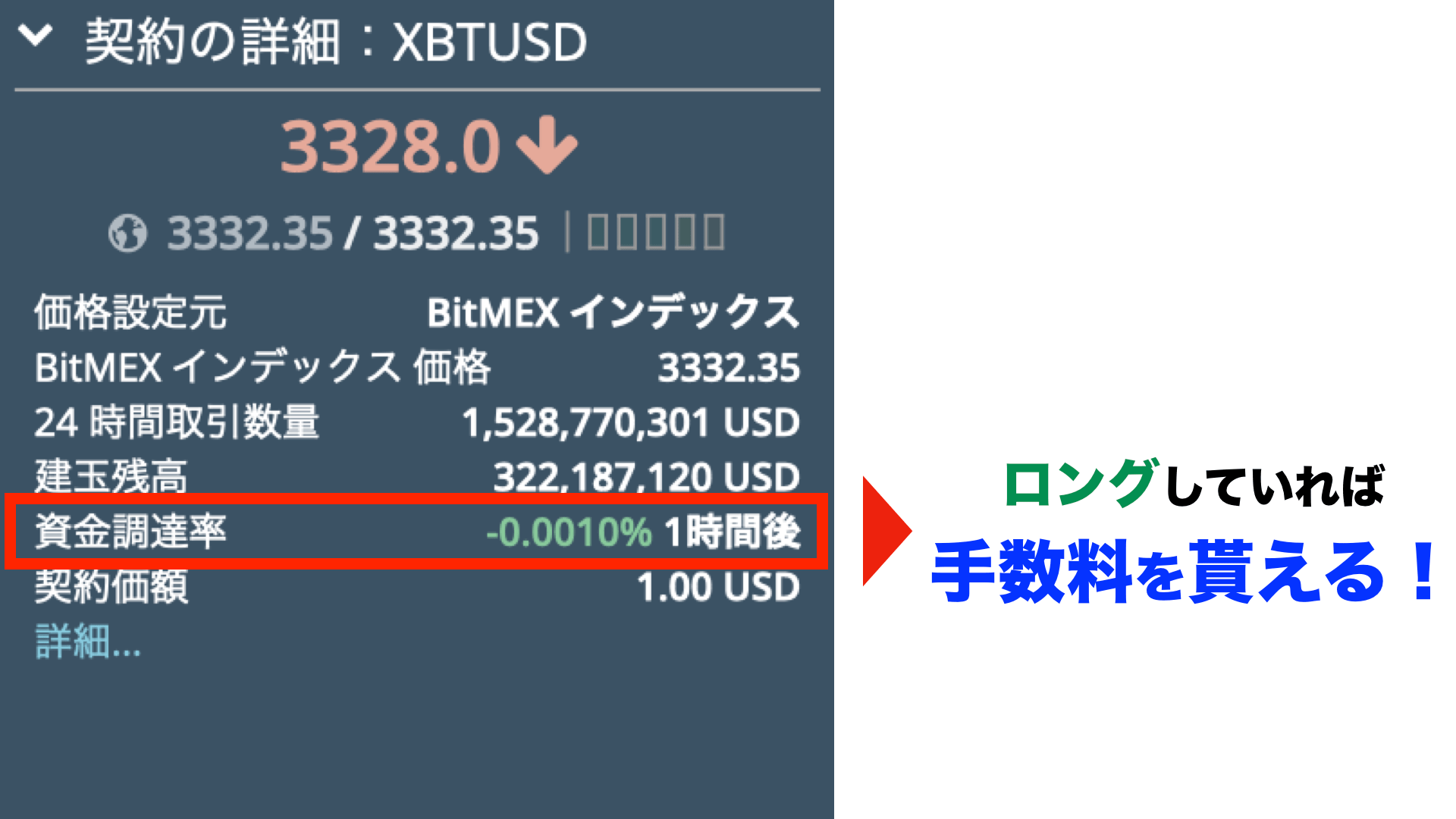 BitMEXの手数料を利用して稼ぐ方法（メイカー手数料、資金調達率とは？）