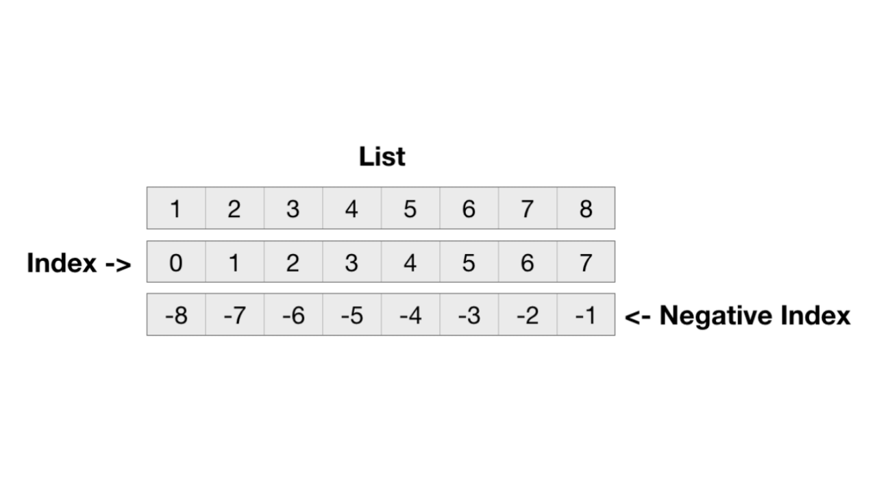 How to Return A List in Python 2 Best Ways