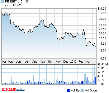 Jcpenney Ceo Fiasco A Symbol Of A Dying Brand? - An Advertising Blog