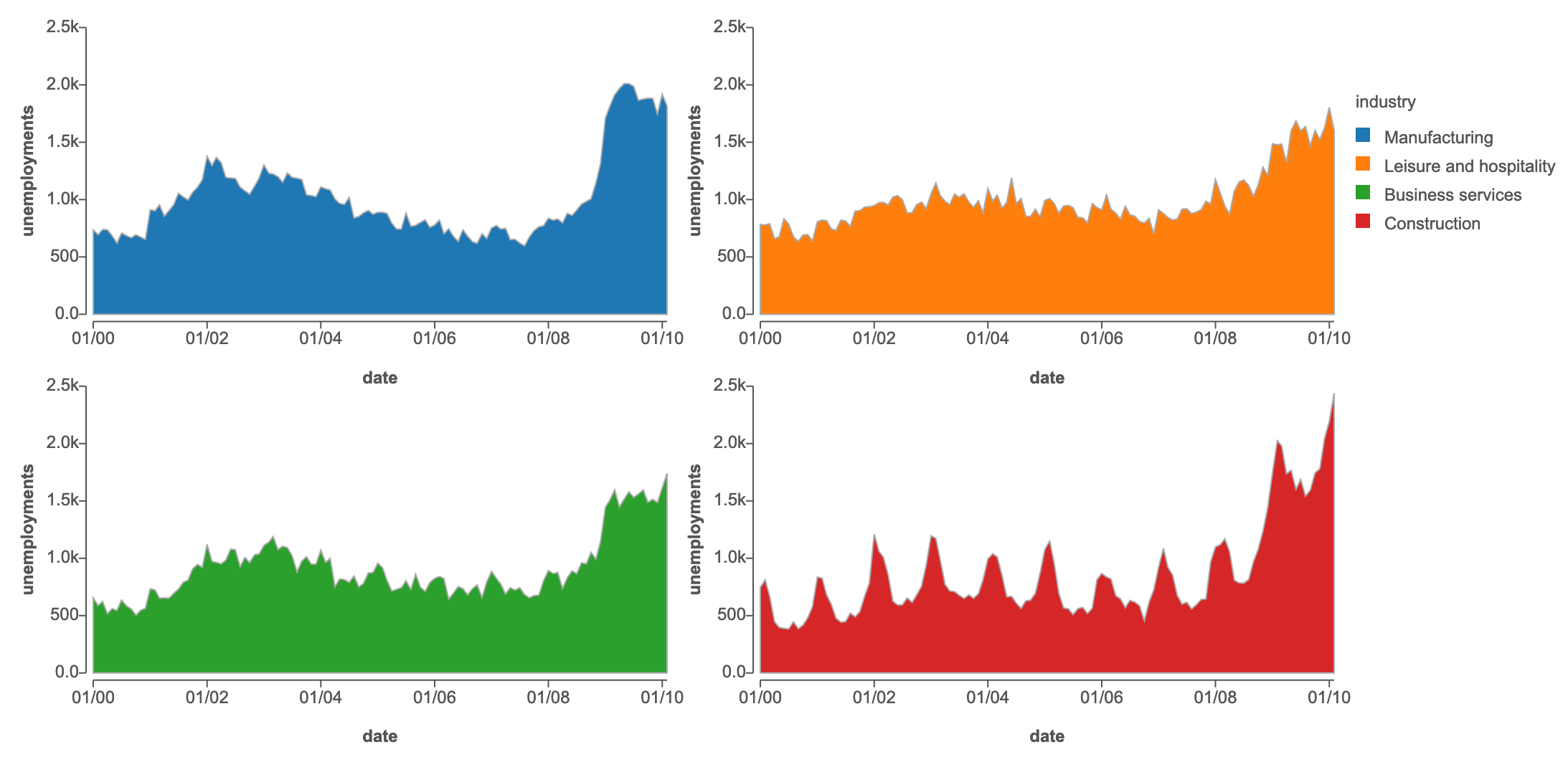 8. Create Axis, Gridlines, and Legend Mascot.js