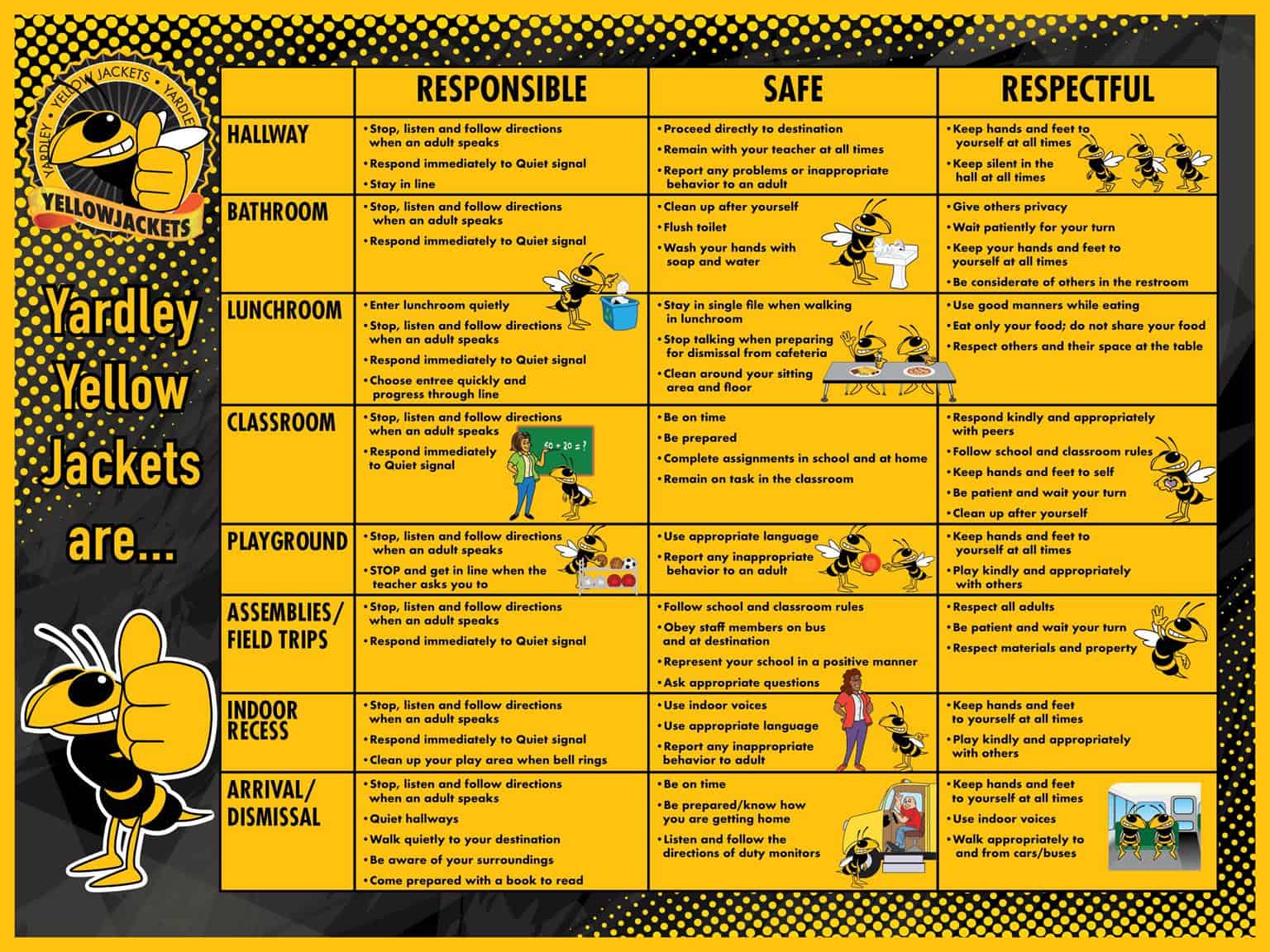 Matrix Poster Respectful Responsible Safe Mascot Junction