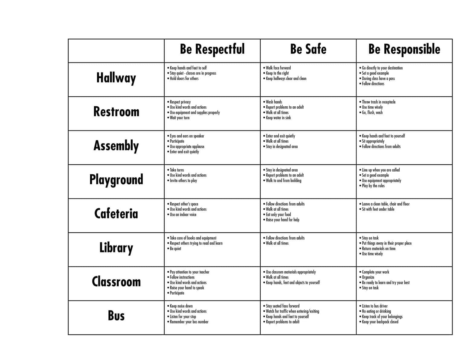 Be Respectful Be Responsible Be Safe