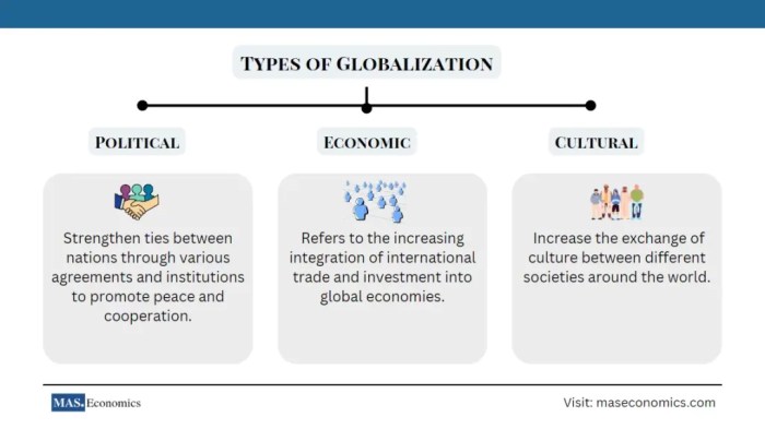 Globalization globalisation political globalisasi communication ekonomi improved changed pengaruh