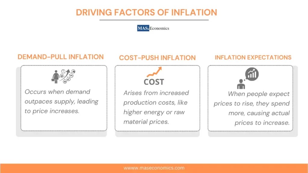 Inflation Simply Explained maseconomics