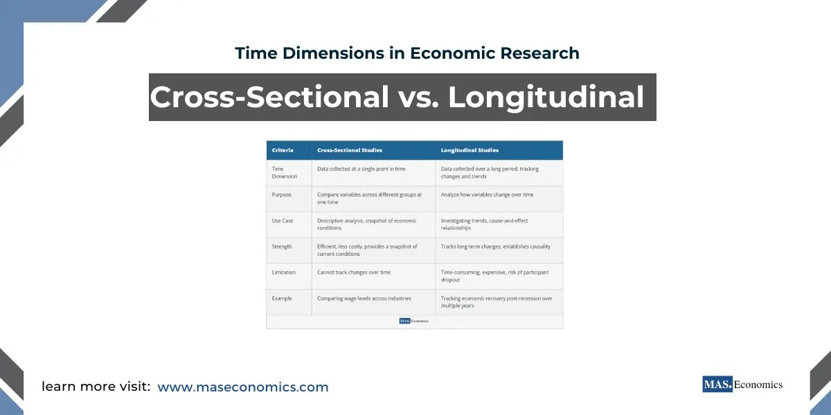 Time Dimensions in Economic Research CrossSectional vs. Longitudinal