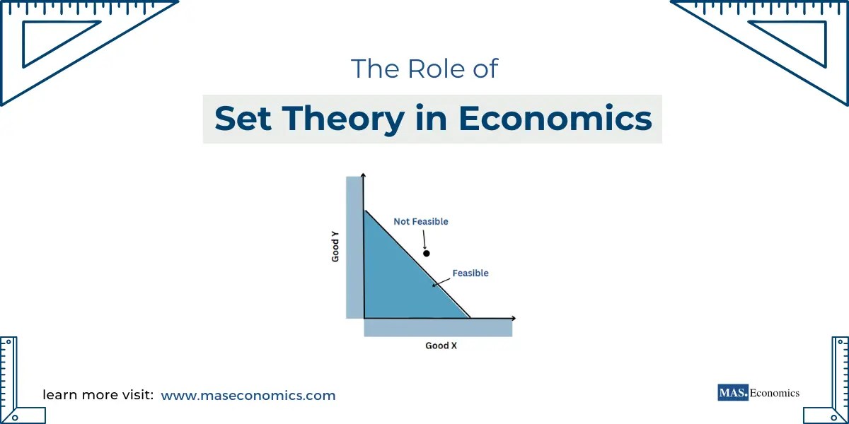 The Role of Set Theory in Economics Defining Feasibility and Choices