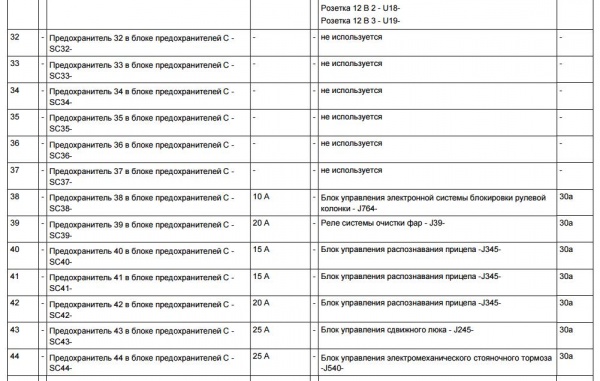 Схема предохранителей тигуан. Блок предохранителей VW Tiguan схема. Volkswagen Tiguan схема предохранителей. Схема блока предохранителей Тигуан 2012. Схема предохранителей Volkswagen Tiguan 2015 год.