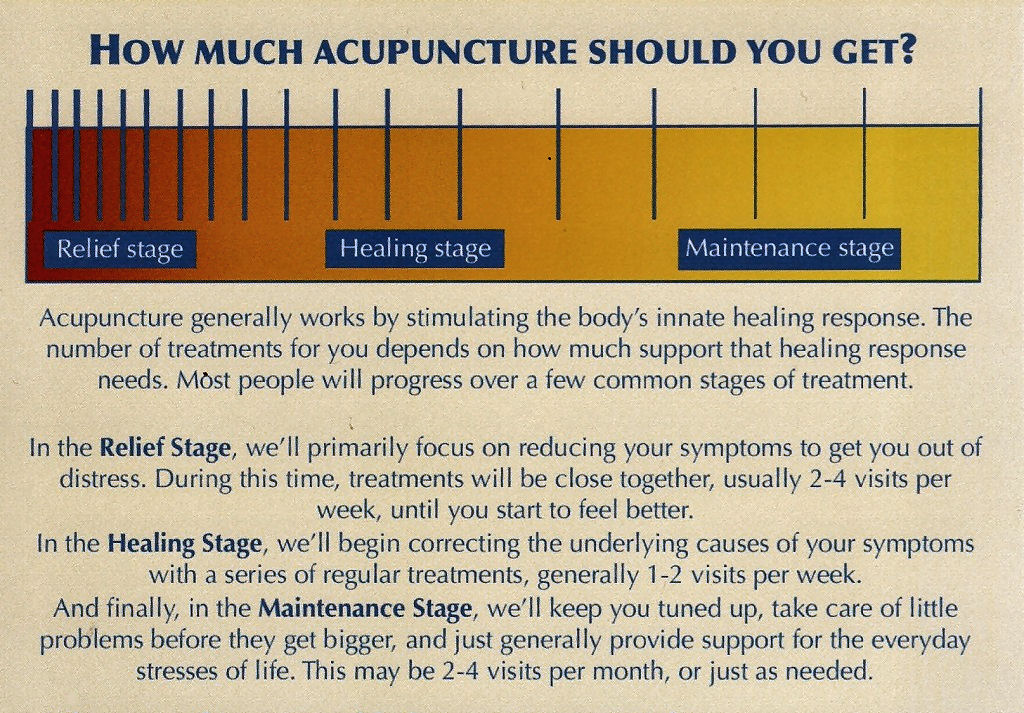 Getting The Most Out Of Your Treatments Manchester Acupuncture Studio